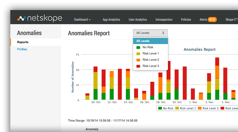 screenshot of Netskope Active Platform